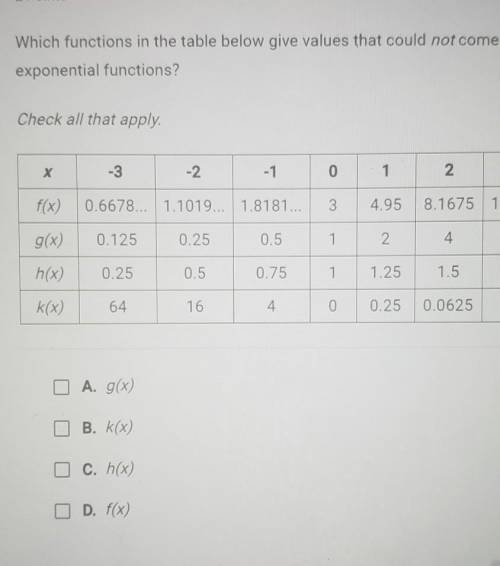 Which functions in the table below give values that could not come fromexponential functions?Check a