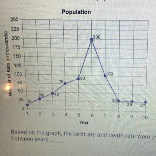 Help ! Based on the graph, the birthrate and death rate were most likely to be equal between years A