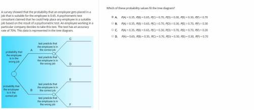 Which of these probability values fit the tree diagram? (Tree Diagram picture included)