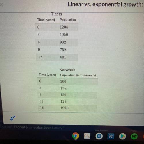 Determine whether the data described in the tables is best modeled by a linear or exponential functi