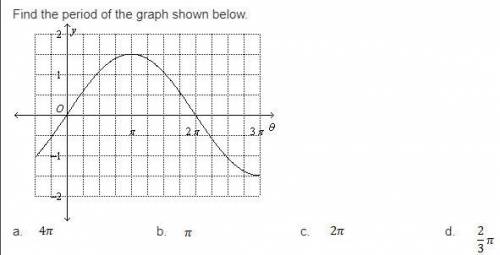 Find the period of the graph shown below A. 4π B. π C. 2π D. 2/3π