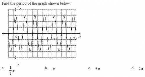 Find the period of the graph shown below. A. 1/2π B. π C. 4π D. 2π