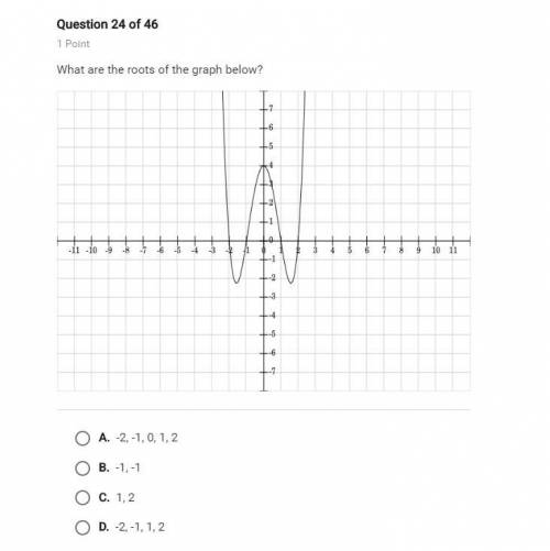 What are the roots of the graph below?