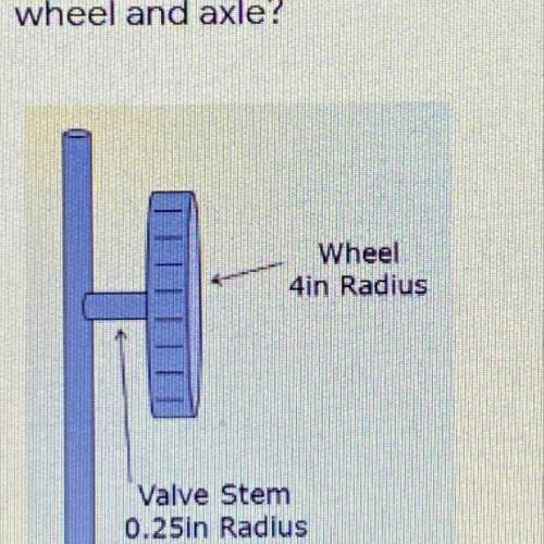 A wheel is used to turn a valve stem on a water valve. The wheel radius is 4 inches and the axle rad