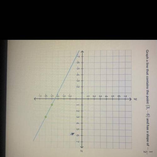 Graph a line that contains the point (3,-6) and has a slope of 1/2 ... anyone help?