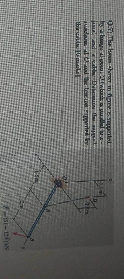 Q.7) The beam shown in figure is supportedby a hinge at point o (which is parallel to x-axis) and a