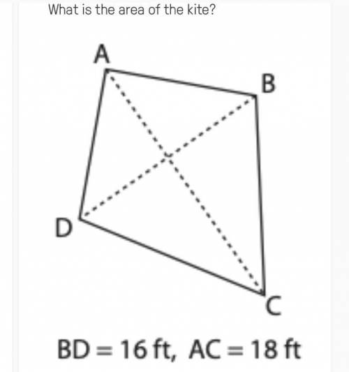 What is the area of the kite? 20 points.