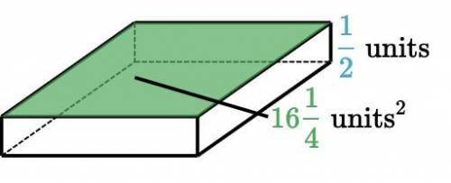 PLEASE HELP ASAP! What is the volume of the following rectangular prism?