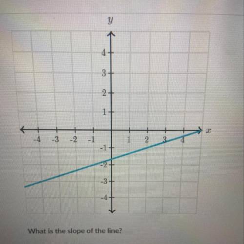 I need help with this problem ASAP!! Please