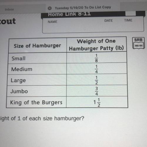 - Mrs. Ward found 80-ounce packages of hamburger on sale. If she needs to make 2 of each size hambur