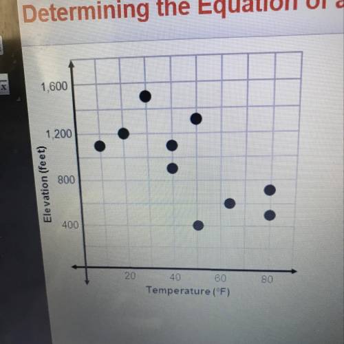 Use the points to describe the data and determine the line of best fit. What type of correlation do
