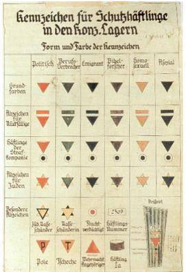 This image is posted in the United States Holocaust Museum in Washington, D.C: A weathered chart wit