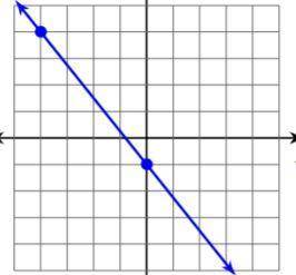 HELP FIND THE SLOPE OFTHIS GRAPH