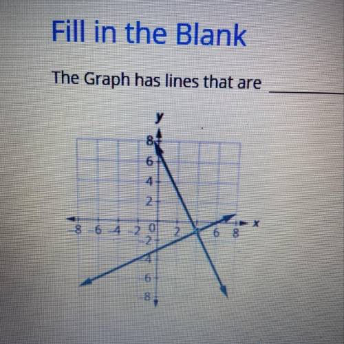 The graph has lines that are what