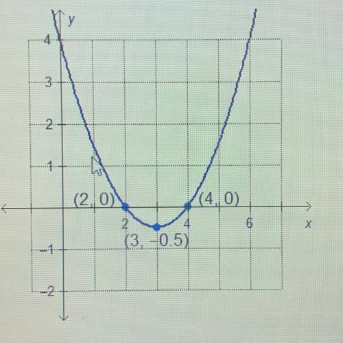 Which quadratic function is represented by the graph? O y = 0.5(x + 2)2 + 4 O y=0.5(x + 3)2 – 0.5 O