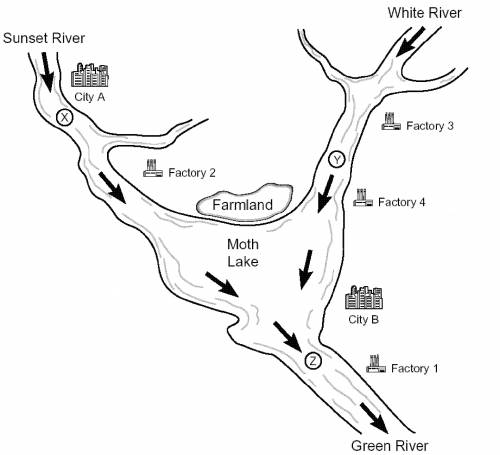 The map shows the main streams and the rivers near City A and City B, as well as the nearby factorie