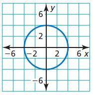Find the center and radius of the circle.can someone show me how to do this please