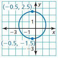 Find the center and radius of the circle. I feel dumb asking this question but i need help