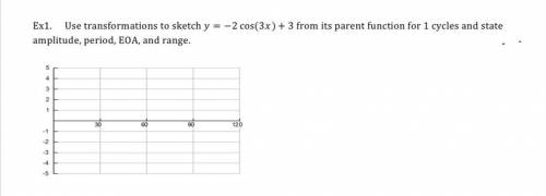 Use transformations to sketch y=-2 cos⁡(3x)+3 from its parent function for 1 cycles and state amplit