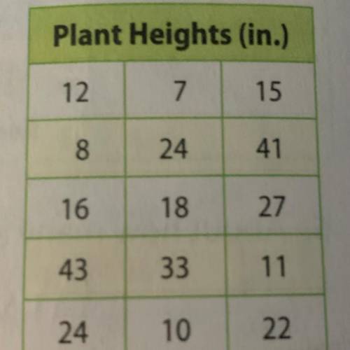 The table shows a set of plans Heights. Describe two different sets of intervals that can be used in