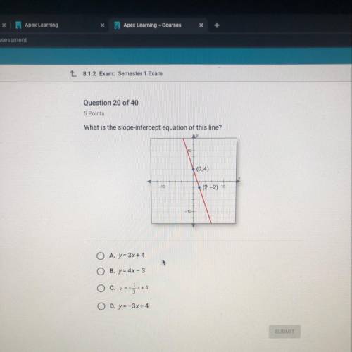 What is the slope intercept equation of this line