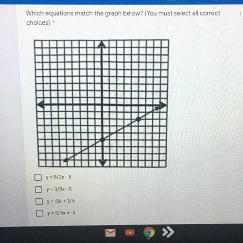 Which equation to match the graph below, (there are multiple answers)