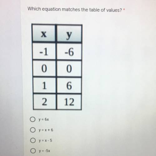 Which equation matches the table of values?