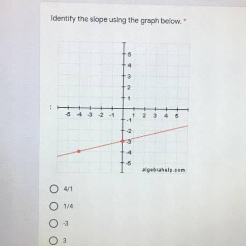 Identify the slope using the graph below,