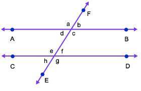 The image provided contains a set of parallel lines, AB and CD, and a transversal line, EF. If angle