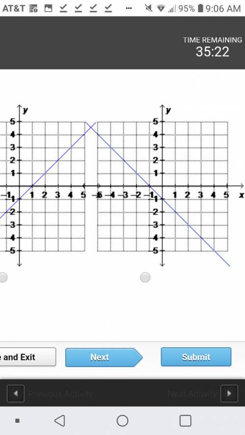Which is the graph of x – y = 1?