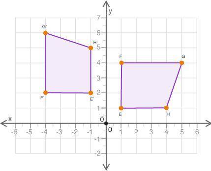 Polygons EFGH and E′F′G′H′ are shown on the following coordinate grid: What set of transformations i
