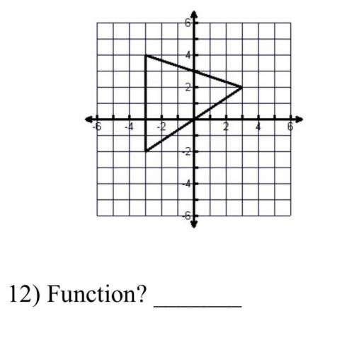 Function or no function? Why