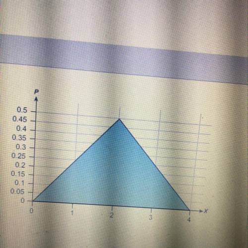 The graph shows a probability distribution. What is P(X<3)?