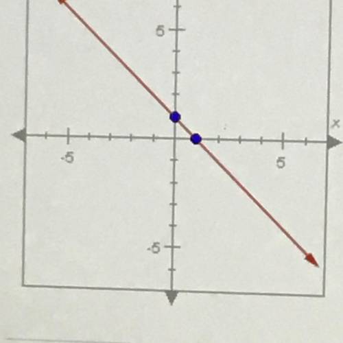 What is the y-intercept of the line shown below? Enter your answer as a coordinate pair.