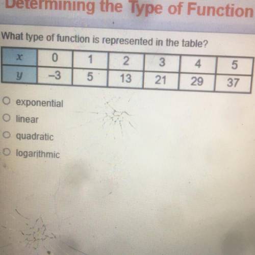What type of function is represented in the table? Exponential  Linear Quadratic  Logarithmic