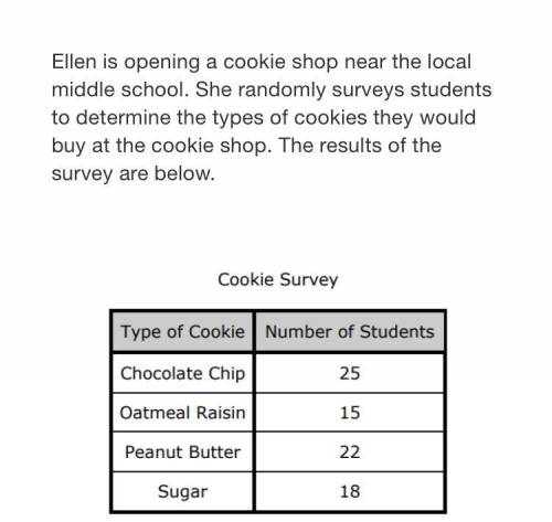 Based on the survey results, which statement is NOT true? A.If 160 students bought a cookie, approxi