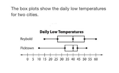 Here are three statements about the daily low temperatures for the 2 cities. I. The range of the dai