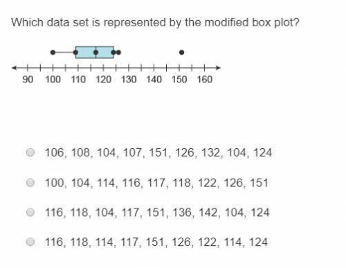 Which data set is represented by the modified box plot? A) 106, 108, 104, 107, 151, 126, 132, 104, 1