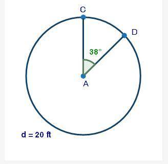 30 POINTSS A Ferris wheel car moves from point C to point D on the circle shown below: What is the a
