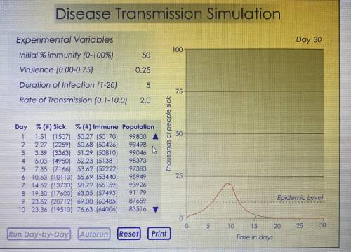 Did an epidemic occur in this simulation? Why or why not?