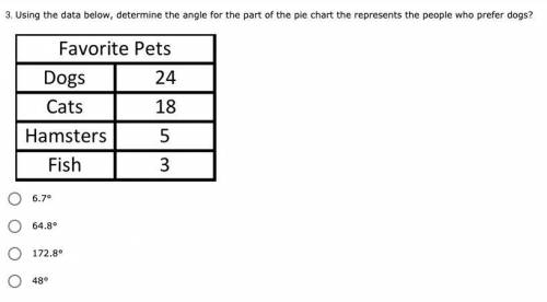 Using the data below, determine the angle for the part of the pie chart the represents the people wh