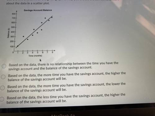 Use the line of best fit of the given graph to help you choose the correct conjecture about the data