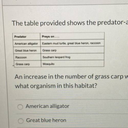 The table provided shows the predator-and-prey relationships in a wetland habitat. An increase in th