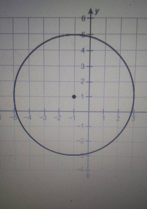 What is the radius of the circle?in unitsplease help