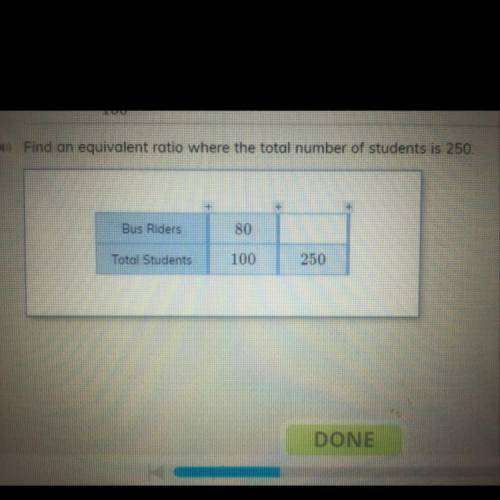 Find an equivalent ratio where the tots number of students is 250