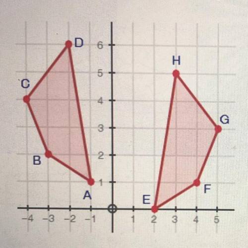 Determine if the two figures are congruent and explain your answer. (10 points)