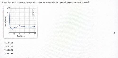 Given this graph of average giveaway, what is the best estimate for the expected giveaway value of t