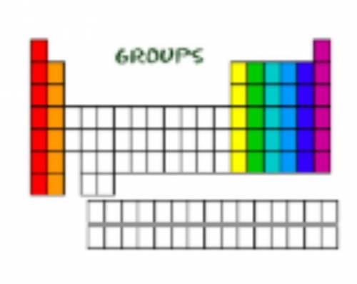 Each up-and-down column of elements on the periodic table.A.Periodic LawB.GroupC.PeriodD.color of th