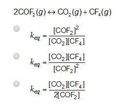 What is the correct equilibrium constant expression for this equation?