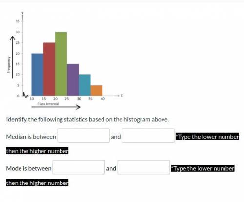 Identify the following statistics based on the histogram above.